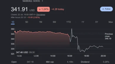 Alphabet Records First Negative Free Cash Flow Since IPO as AI Infrastructure Spending Surges 4 Alphabet Record AI Capex Cash Flow
