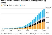 AI Data Center Power Demand Surge