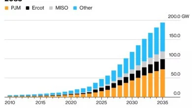 AI Data Center Power Demand Surge