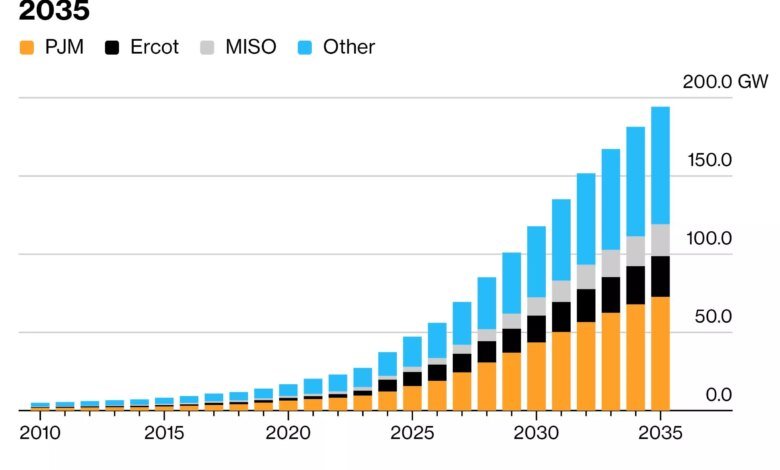 AI Data Center Power Demand Surge