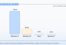 Windows 10 Security Risks Enterprise Systems