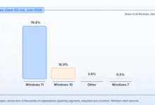 Windows 10 Security Risks Enterprise Systems