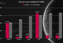 AI Impact on Web3 Security