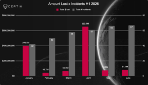 AI Impact on Web3 Security