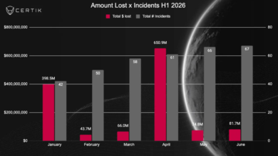 AI Impact on Web3 Security