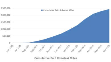 Tesla Robotaxi Paid Mileage Drops 36% as Company Shifts Strategy on Autonomous Fleet Calibration 10 1784824952 Screenshot 2026 07 23 at 12.21.35 PM