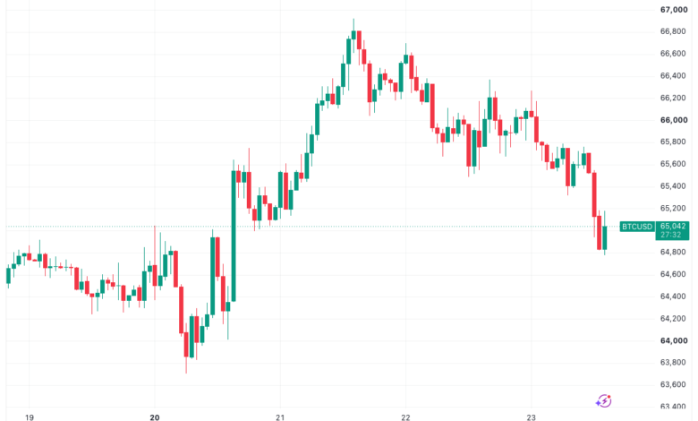 1784839294 btcusd2026 07 2317 32 27