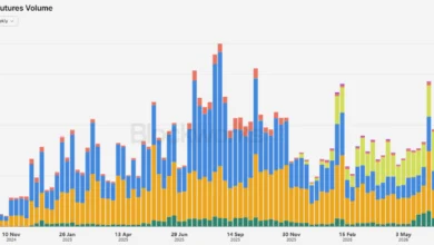 Tokenized Real-World Assets Dominate Over 50% of Hyperliquid's Weekly Volume in Landmark Market Shift 12 1784893763 pasted image 2132