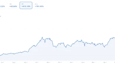 Bitcoin Inflows Surge to $930M as AI Tech Rally Cools and Regulatory Clarity Looms 3 1784906371 pasted image 2136 390x220 mobile