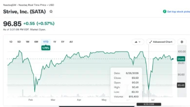 Strive's SATA Preferred Shares Rebound to $97 as Corporate Bitcoin Equity Financing Stabilizes 7 1784927497 screenshot 2026 07 24 at 13829 pm