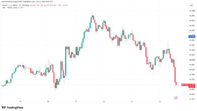Bitcoin Falls as Treasury Yields Surge