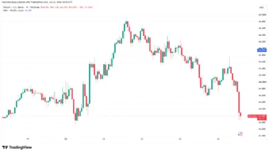 Bitcoin Falls as Treasury Yields Surge