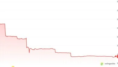 BitMart Stalls Withdrawals as BMX Token Crashes