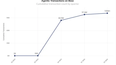 Coinbase Focuses on AI Crypto Payments