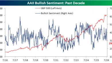 Chinese AI Advances and CXMT Debut Surge as Fed Rate Uncertainty Hits Markets 7 Global Tech and Market Disruption