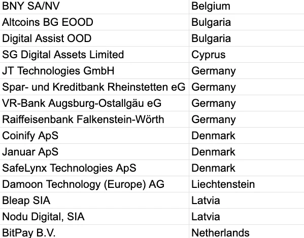 EU Crypto Registry Expands Under MiCA