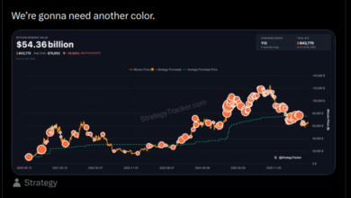 Strategy Expands Cash Reserve to $3.75B