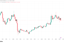 Bitcoin Rallies Near $66K on Geopolitical Relief