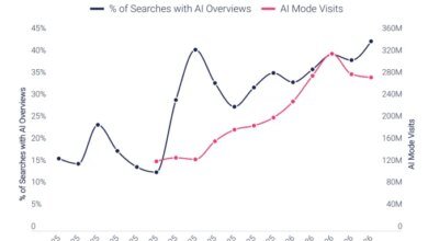 Google AI Overviews Reshape Web Search Traffic