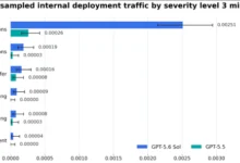 OpenAI System Breach Exposes AI Control Split
