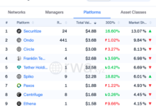 Securitize Capital Registers with SEC