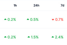 Bitmine Expands Ether Reserves to 5.79M