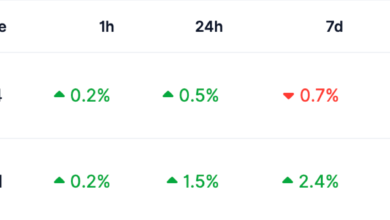 Bitmine Expands Ether Reserves to 5.79M