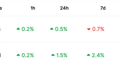 Bitmine Expands Ether Treasury to 5.79 Million ETH as Staking Yields Near $300 Million 7 Bitmine Expands Ether Reserves to 5.79M
