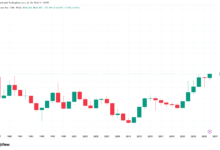 Yen Weakness Ahead of BoJ Decision