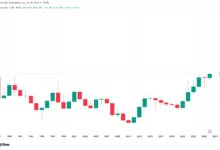 Yen Weakness Ahead of BoJ Decision