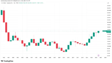 Yen Slide Toward 40-Year Lows Puts Bank of Japan Policy in Focus Ahead of Key Rate Decision 8 Yen Weakness Ahead of BoJ Decision