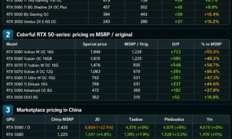GPU Prices Spike Driven by VRAM Costs