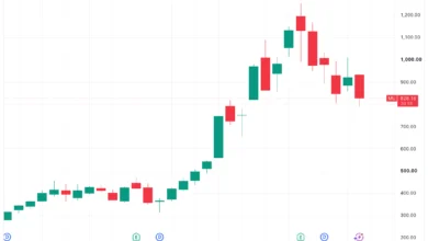 Bitcoin Drops as Tech Stocks Fall