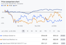 Robinhood vs Coinbase Q2 Earnings