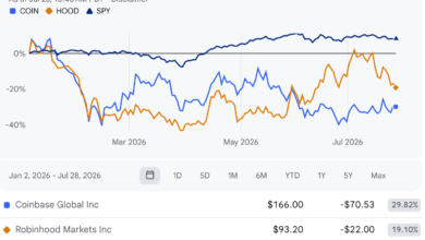 Robinhood and Coinbase Disparity Widens Ahead of Second Quarter Earnings 3 Robinhood vs Coinbase Q2 Earnings