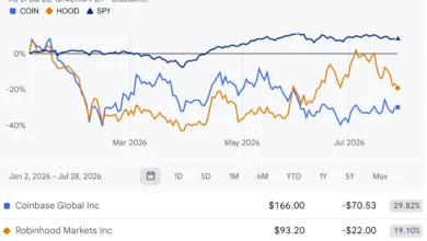 Robinhood vs Coinbase Q2 Earnings