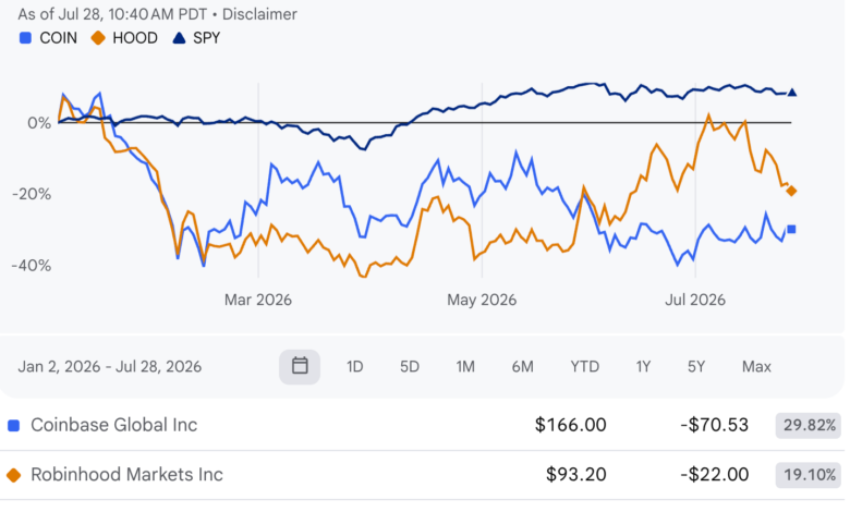 Robinhood vs Coinbase Q2 Earnings