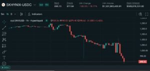 Trade.xyz Covers SK Hynix Liquidation Losses