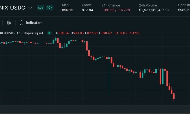 Trade.xyz Covers SK Hynix Liquidation Losses