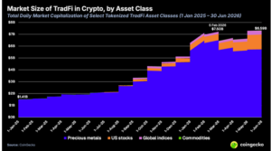 Crypto Exchanges Expand Into Tokenized Stocks