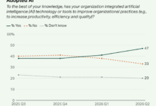 AI Token Costs Challenge CFO Budgets