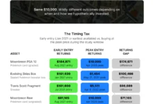 Why Investors Chase Speculative Crypto Cycles