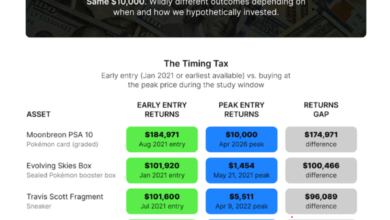 High-Yield Hopes vs. Market Fundamentals: How Behavioral Economics Drives Crypto Cycles 3 Why Investors Chase Speculative Crypto Cycles