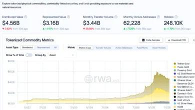 Binance Launches Metals Options in Abu Dhabi