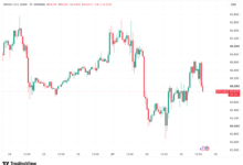 Bitcoin Consolidates Amid Macro Pressures
