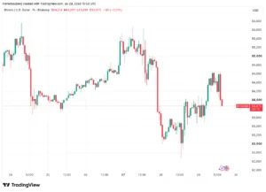 Bitcoin Consolidates Amid Macro Pressures