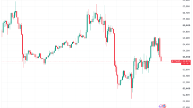 Bitcoin Ranges Near $64,000 as Geopolitical Shocks and Split Fed Rate Expectations Weigh on Risk Assets 2 Bitcoin Consolidates Amid Macro Pressures