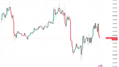 Bitcoin Ranges Near $64,000 as Geopolitical Shocks and Split Fed Rate Expectations Weigh on Risk Assets 7 Bitcoin Consolidates Amid Macro Pressures