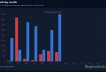 Luno Cuts 20% of Workforce