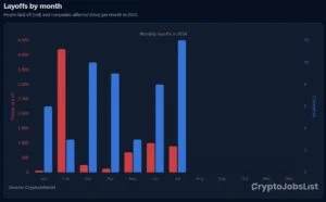 Luno Cuts 20% of Workforce